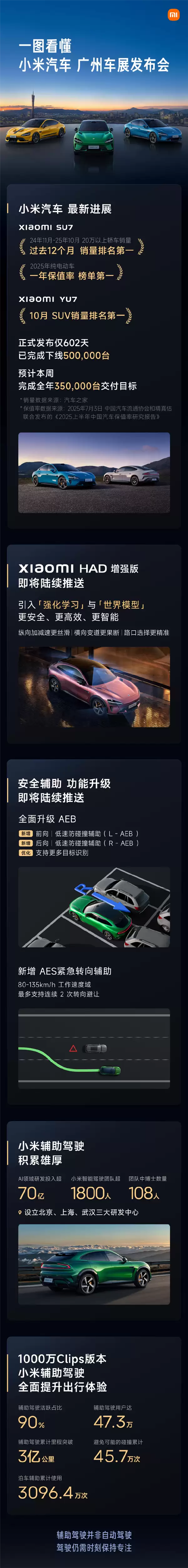 一图看懂小米广州车展发布会：“HAD增强版”即将陆续推送