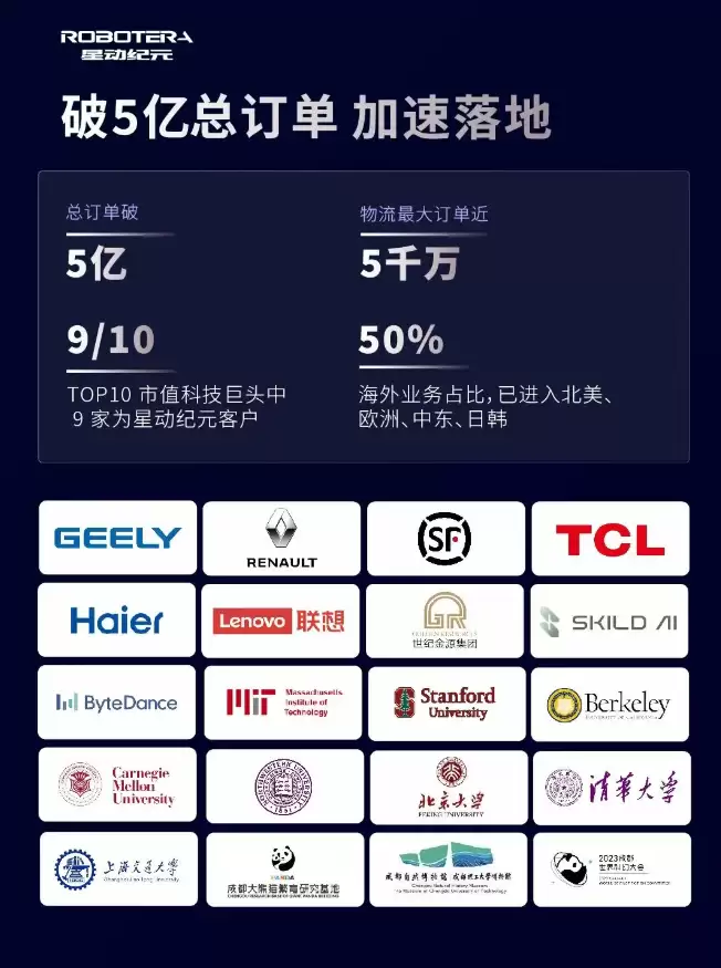 吉利资本领投,具身智能公司星动纪元获近10亿元A+轮融资