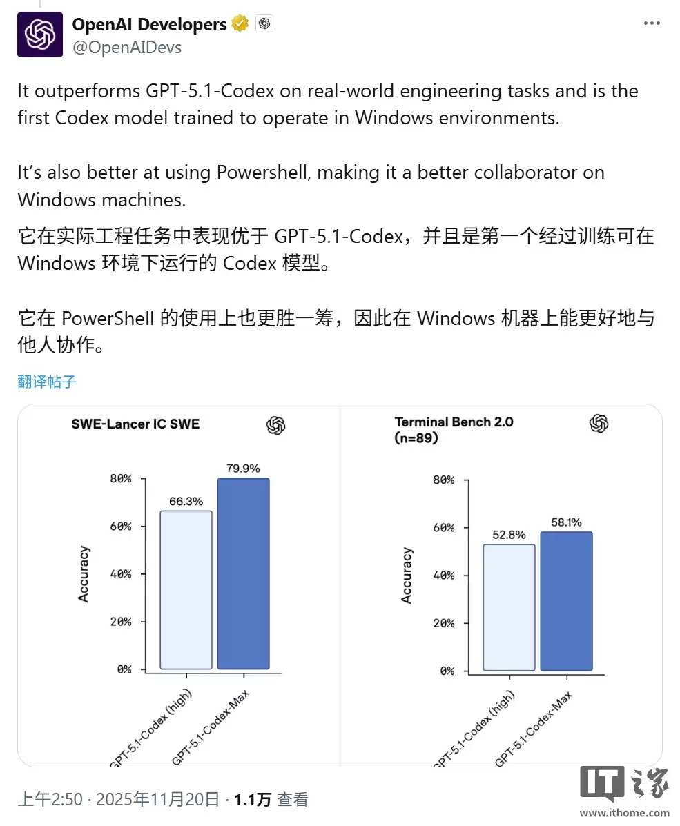 OpenAI 发布最强编程模型 GPT-5.1-Codex-Max：AI 程序员能“通宵”，性能跑分反超谷歌 Gemini