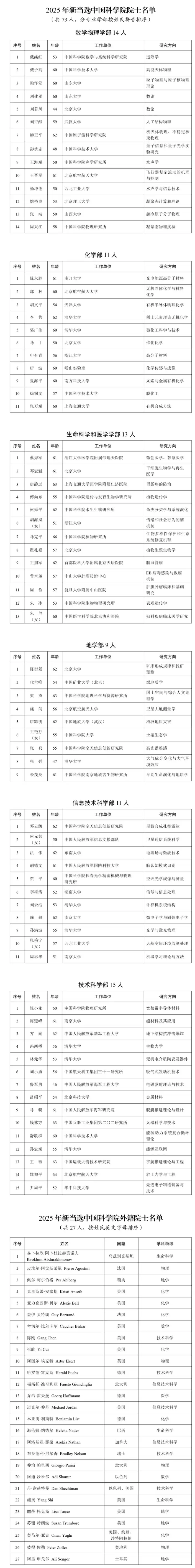 2025年两院院士增选揭晓:144位新院士当选,女性和西部人才显著增加