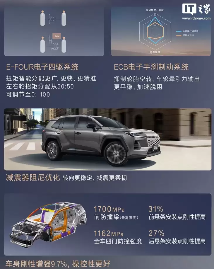 广汽丰田全新换代威兰达 SUV 发布:三种动力版本,16.98 万元起