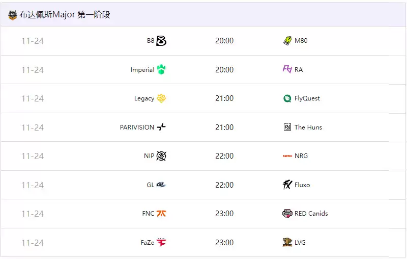 布达佩斯Major参赛队伍、赛制、赛程、奖金一览 布达佩斯Major参赛队伍、赛制、赛程、奖金一览