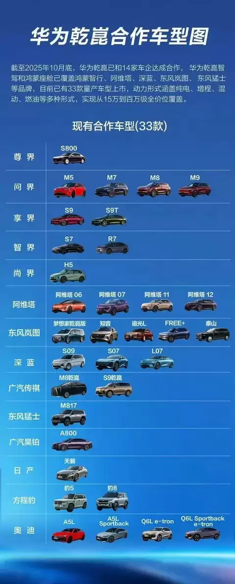 华为乾崑携手14家车企打造智能汽车生态新标准