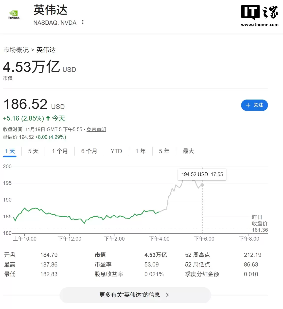 黄仁勋:英伟达手握5000亿美元未交付AI芯片订单,已排到2026年