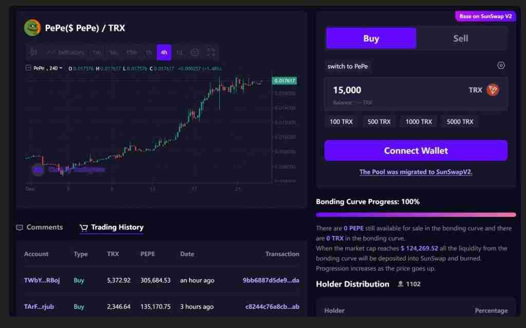 PEPEONTRON币是什么?值得投资吗?PEPEONTRON币未来价格预测