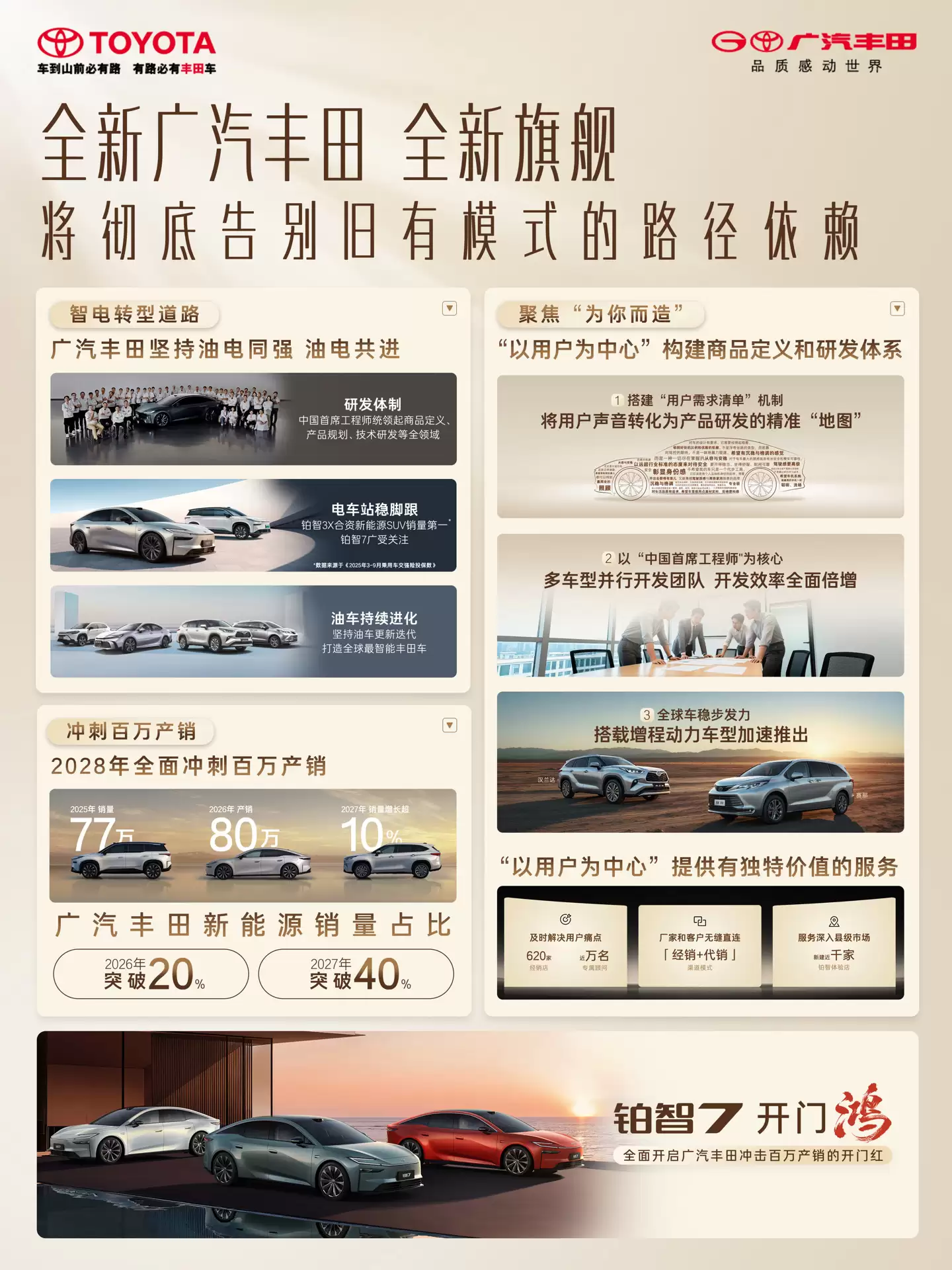 广汽丰田旗舰 D 级纯电轿车钜智 7 发布:华为电机 + 鸿蒙座舱 + 小米生态