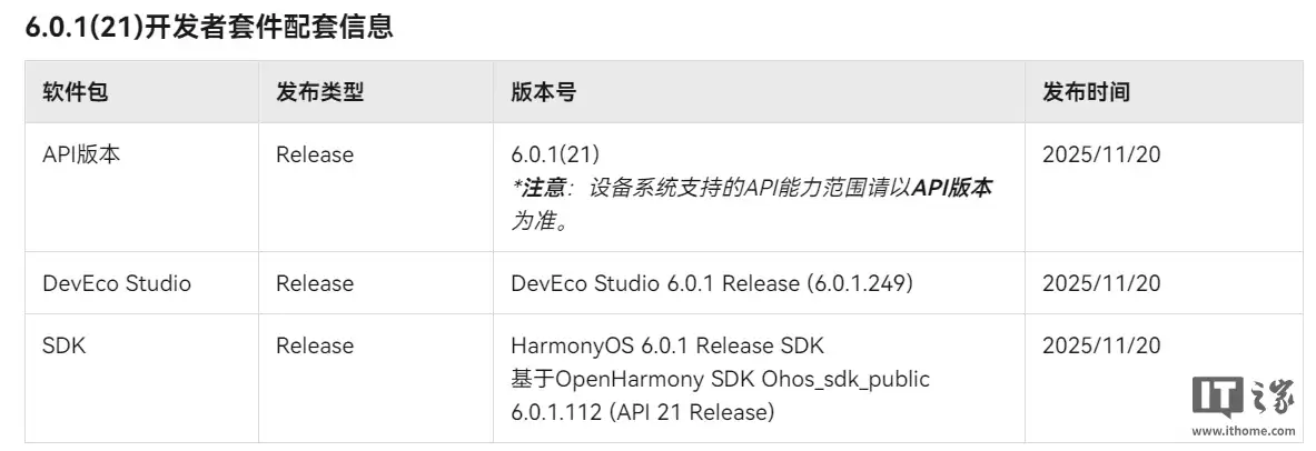 API 21 Release 发布,华为鸿蒙 HarmonyOS 6.0.1 现身开发者官网
