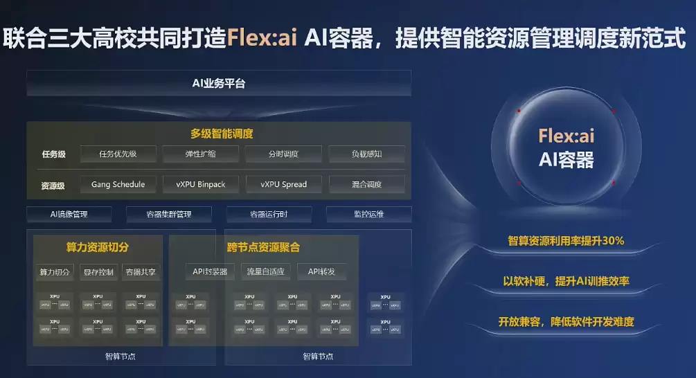 华为发布并开源 Flex:ai AI 容器技术,实现单卡同时承载多个 AI 工作负载