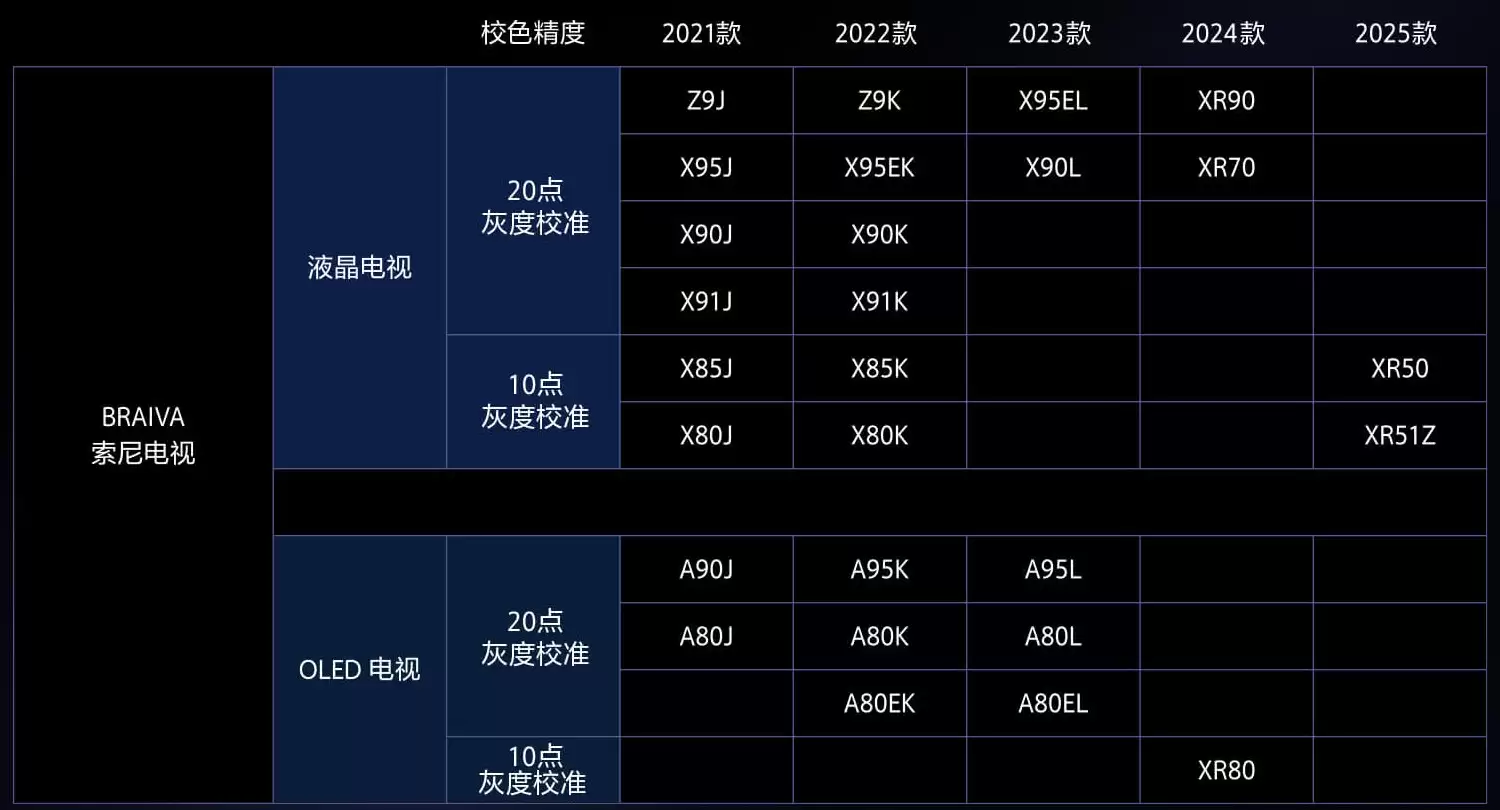 索尼（中国）首发电视专业校色服务，支持 2021~2025 款电视