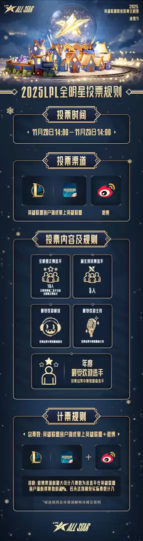 2025《英雄联盟》全明星冰雪节重磅来袭！12月6日上海开赛，投票通道火热开启中