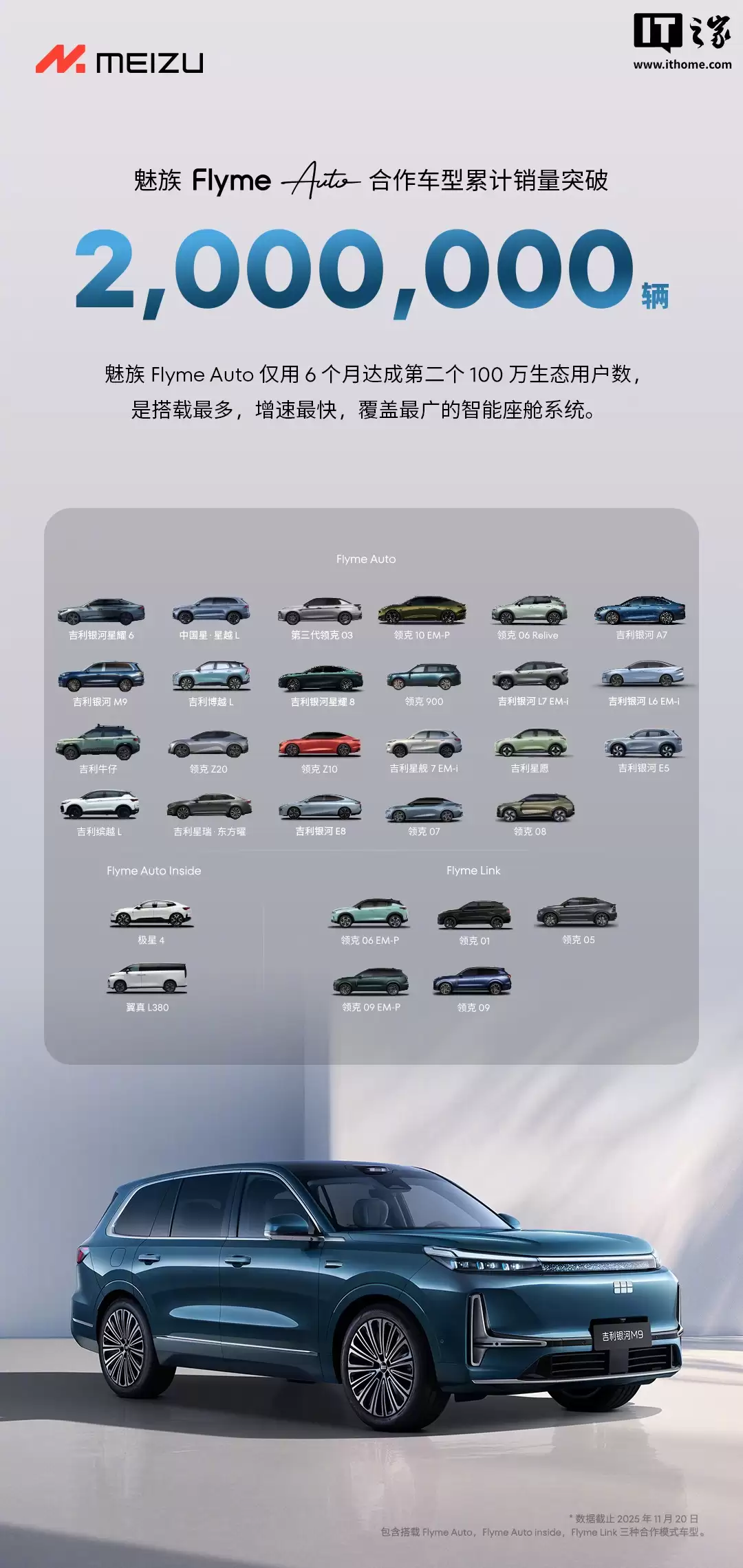 增速最快:魅族 FlymeAuto 合作车型销量突破 200 万,6 个月达成第二个百万生态用户数