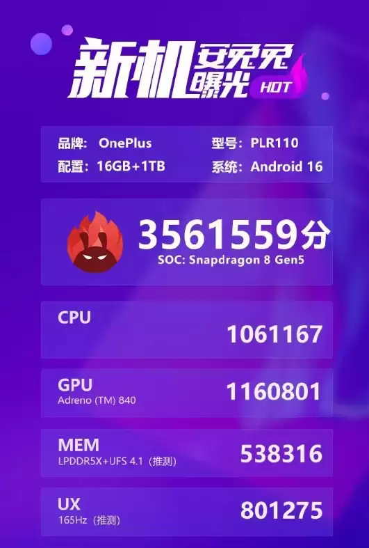 一加Ace 6T首发第五代骁龙8!安兔兔跑分超356万 性能比骁龙8至尊版还强