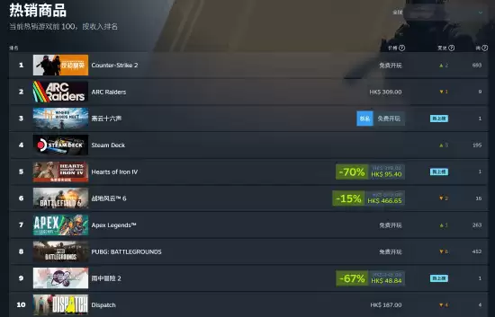 燕云十六声全球上线登顶Steam热销榜