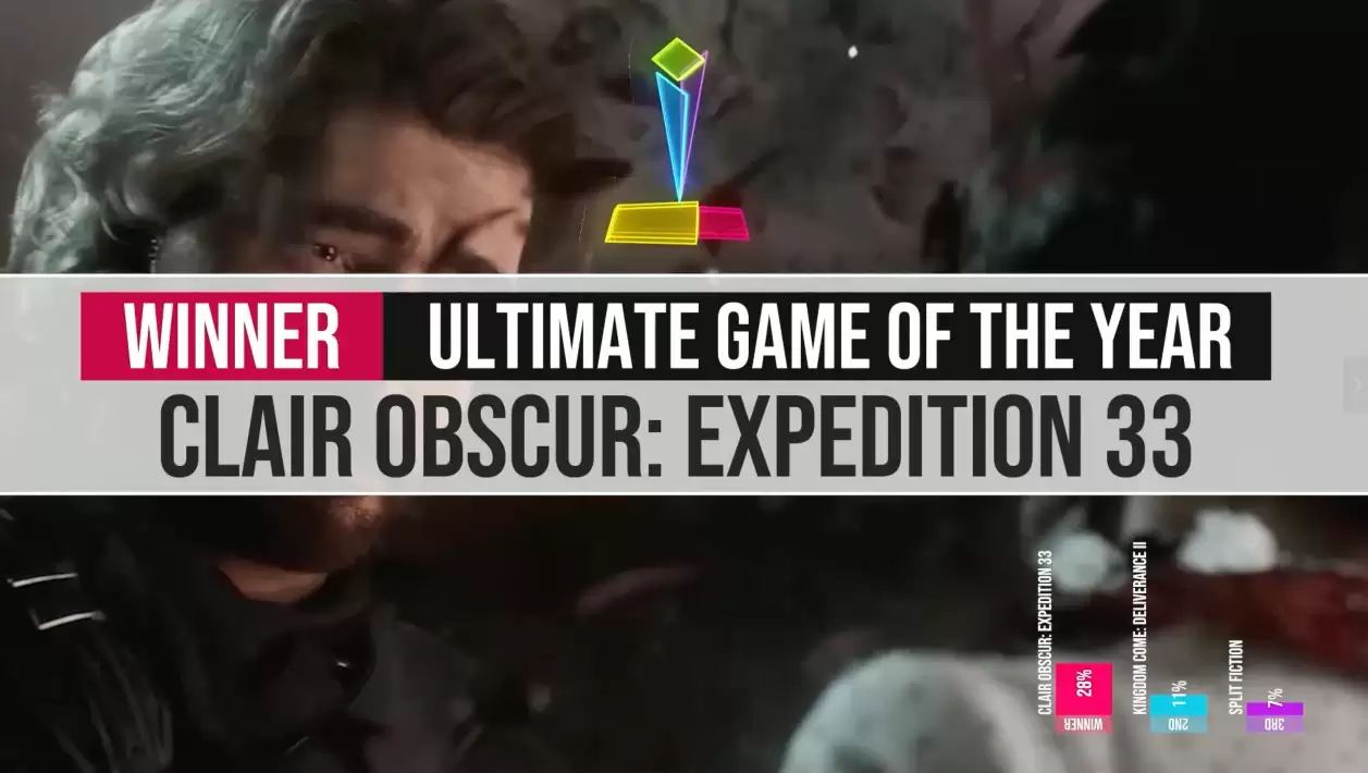 《光与影：33号远征队》荣获金摇杆2025年度最佳游戏大奖，《GTA6》最受期待