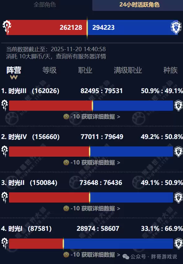 魔兽世界时光服人口普查