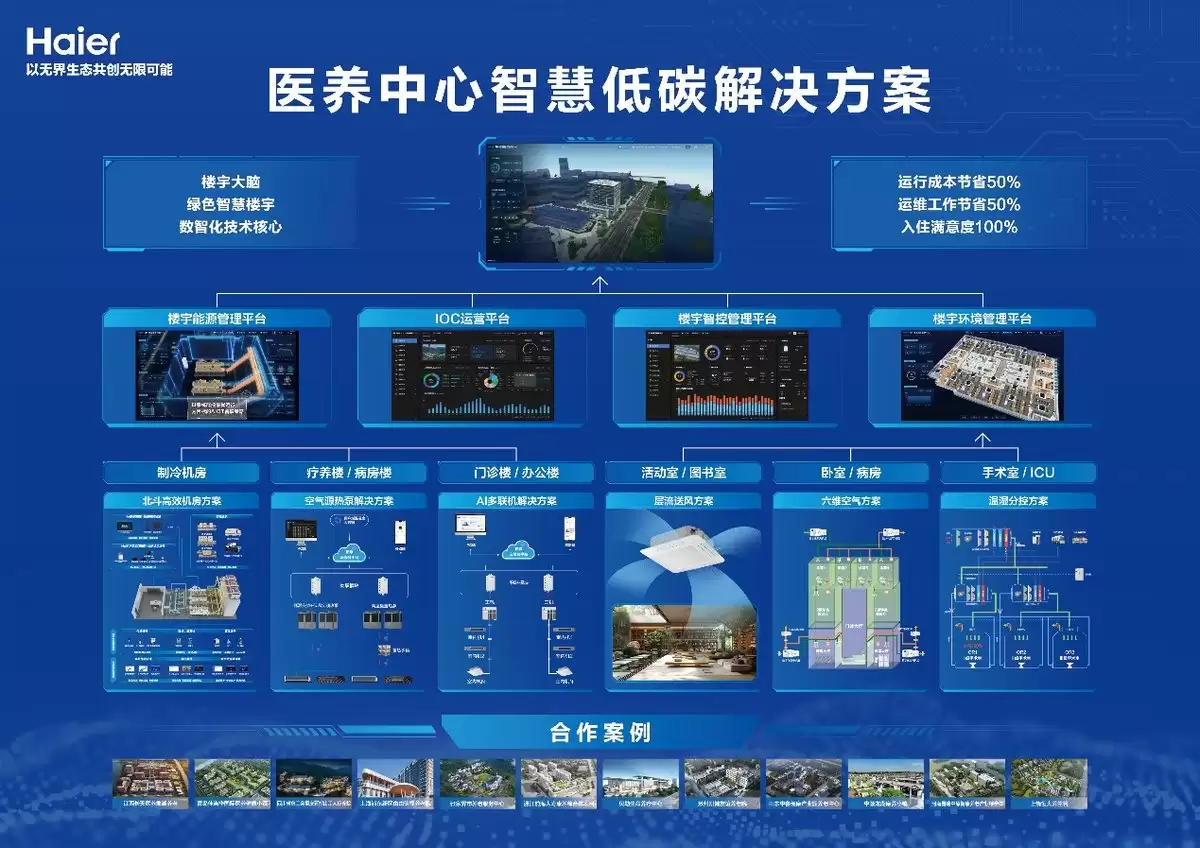 海尔智慧楼宇荣获 2025 年度智慧康养技术应用奖