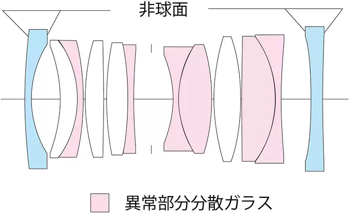 福伦达 APO-LANTHAR 28mm f/2.0 镜头新增 E/Z 卡口版本:手动对焦,12 月起上市