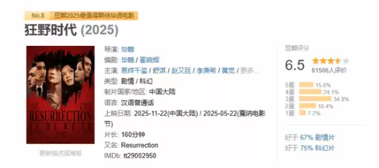 狂野时代豆瓣评分6.5,毕赣新作艺术与叙事争议并存