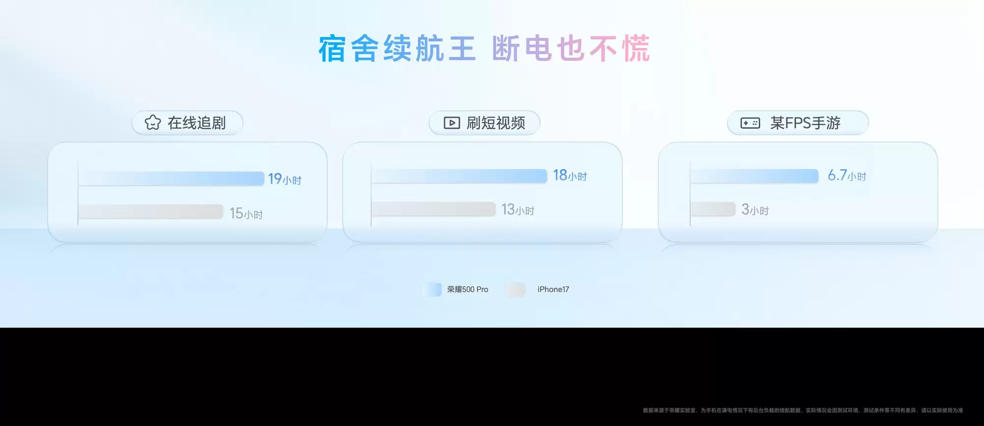 荣耀500系列性能揭密：强劲芯片搭配革新引擎，铸就极致体验