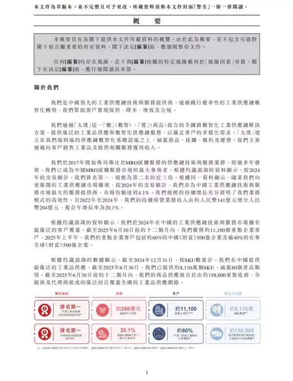 京东工业IPO通过聆讯 刘强东将迎第6个上市公司