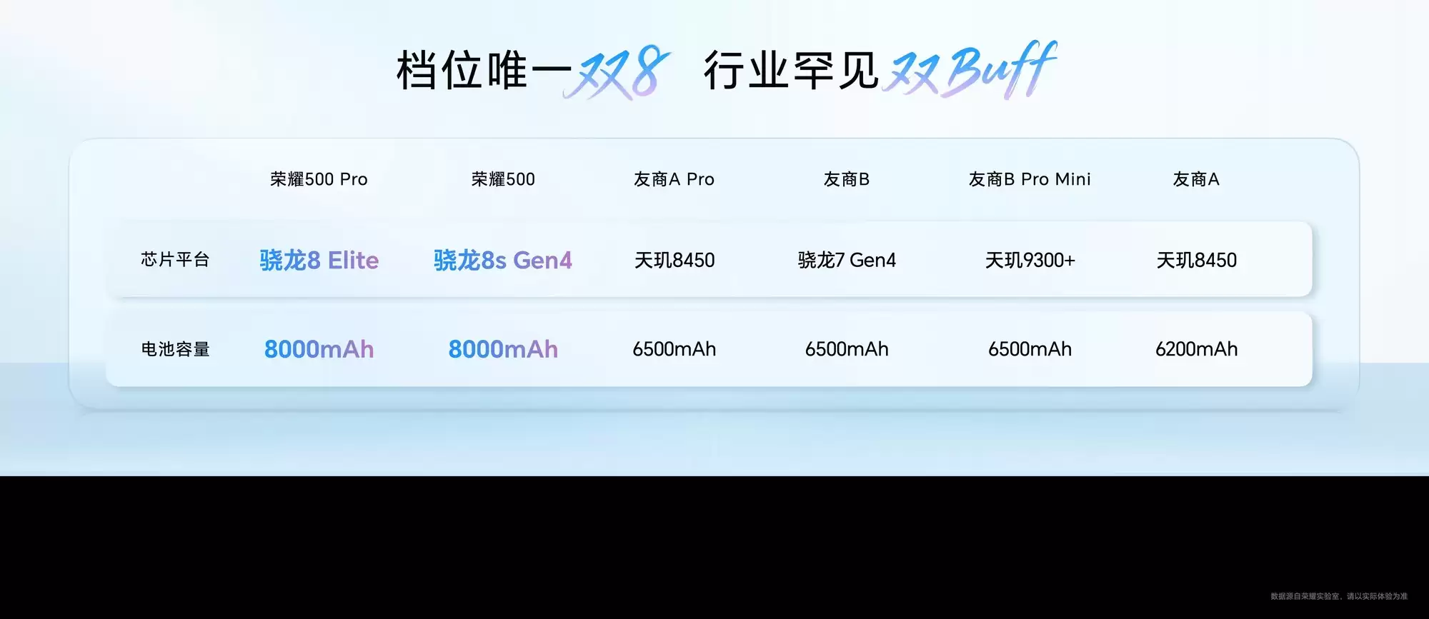 荣耀500系列性能揭密：强劲芯片搭配革新引擎，铸就极致体验