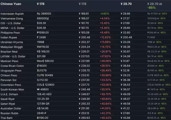 海贼无双4国区价格永久下调，终极版降幅33%