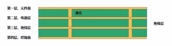 电脑主板PCB几层板、几OZ铜是什么意思 看完秒懂