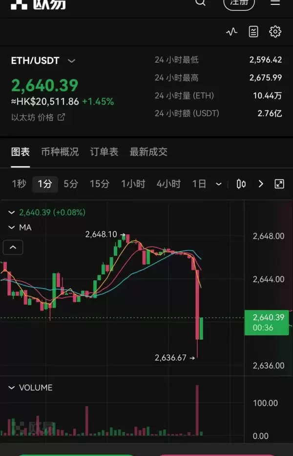 欧易okey官网下载安卓(823)