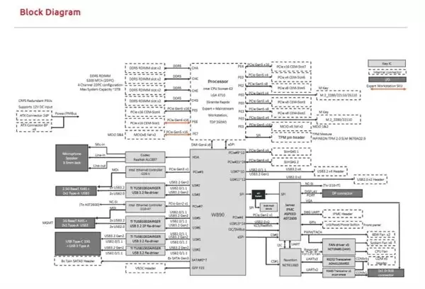 Intel发布W890平台支持86核Granite Rapids处理器