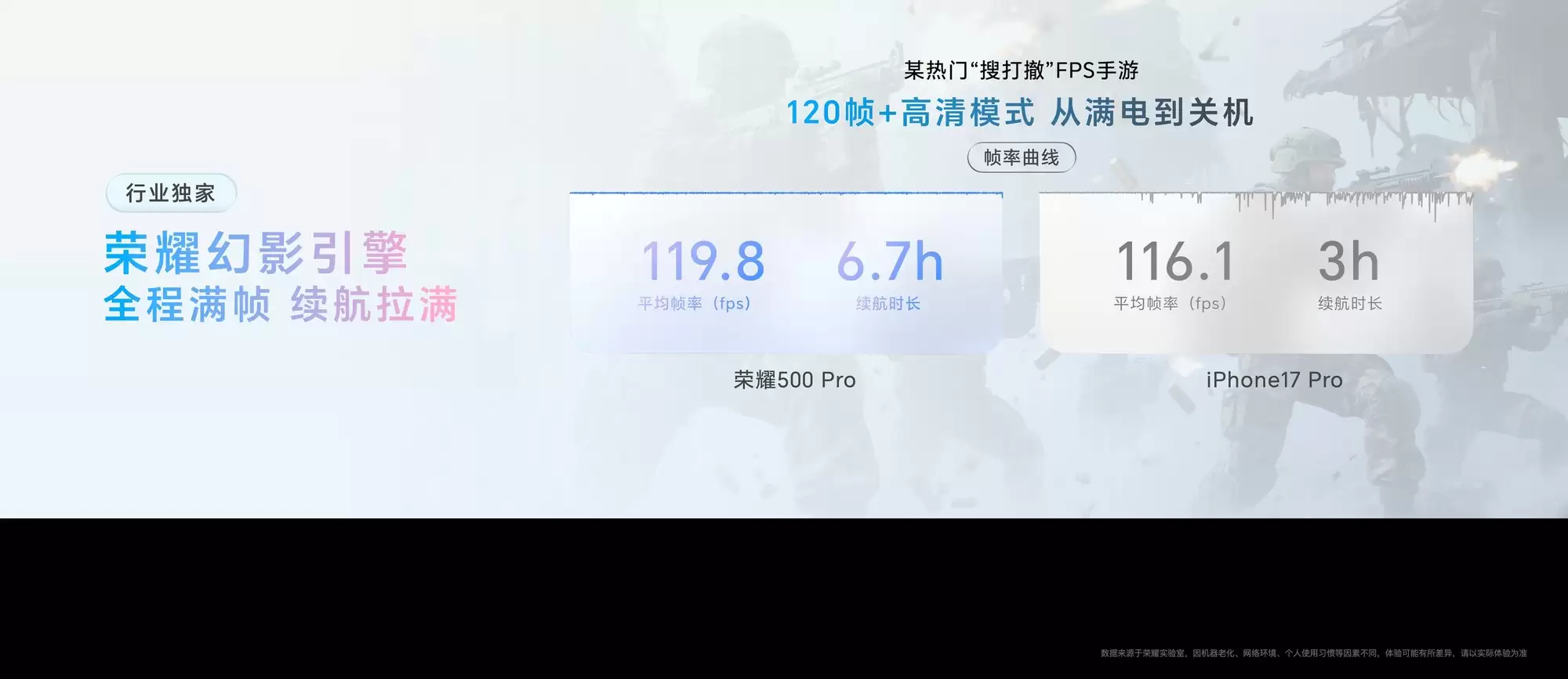 荣耀500系列性能揭密：强劲芯片搭配革新引擎，铸就极致体验