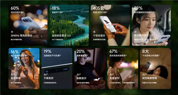 1.05mm行业最窄黑边!荣耀500全系配绿洲护眼屏