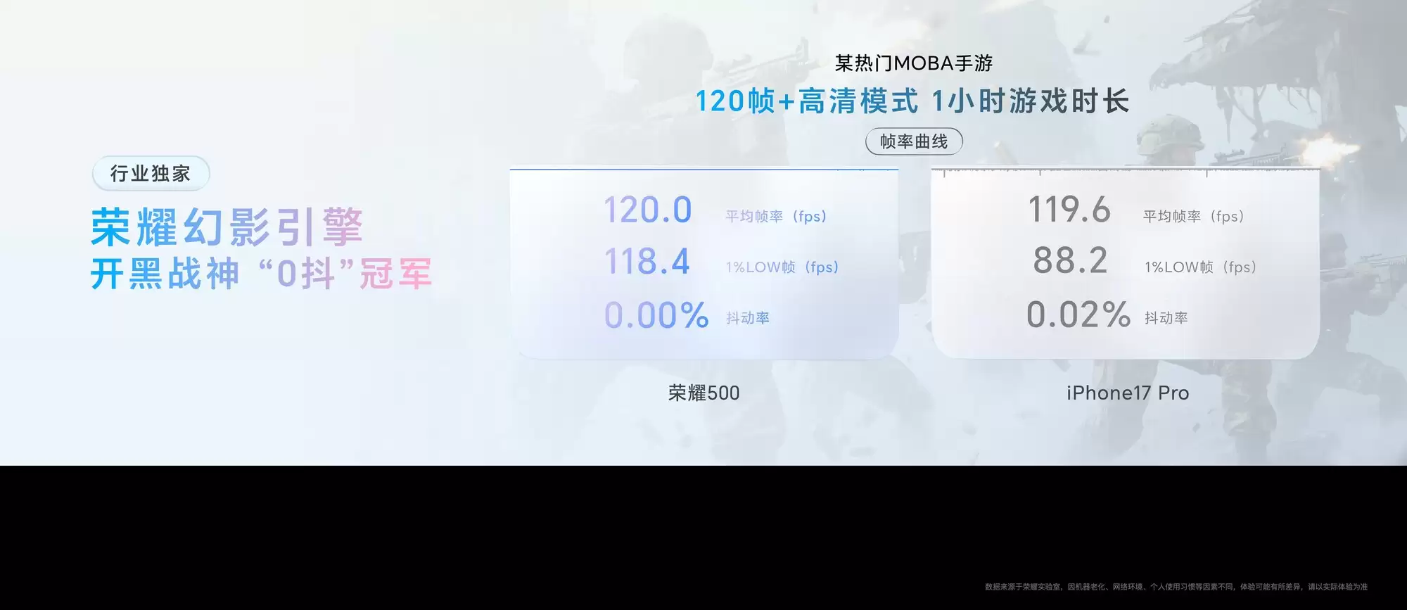 荣耀500系列性能揭密：强劲芯片搭配革新引擎，铸就极致体验