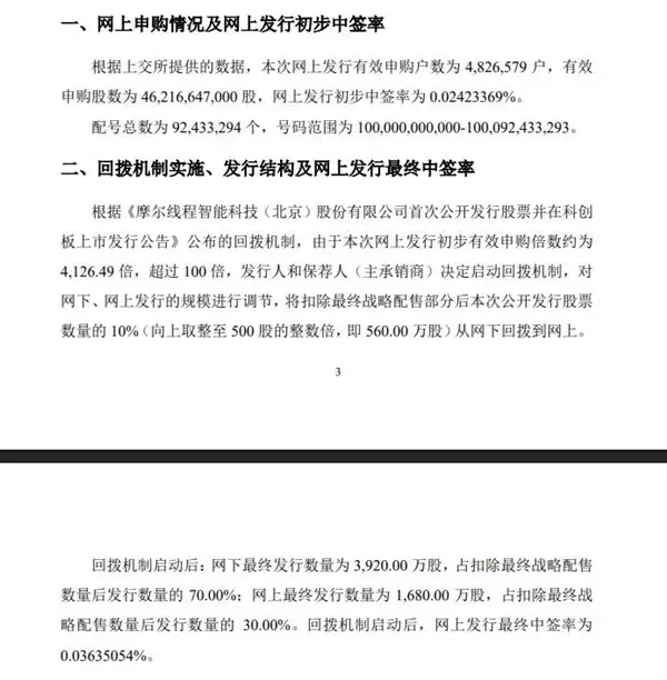 国产GPU第一股来了！超480万户疯抢摩尔线程 中签率出炉