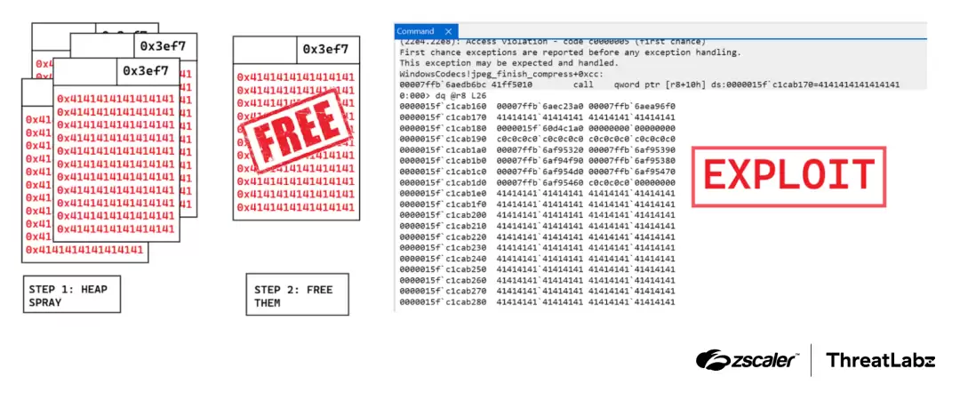 已修复：9.8分Win11高危漏洞被披露，黑客可借助JPEG图片远程控制你的电脑