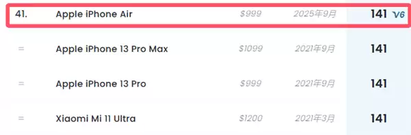 iPhone Air单摄登榜第41,主摄表现亮眼但功能受限