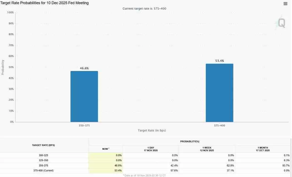 一文了解贝莱德领衔近30亿美元的比特币(BTC)11月ETF资金外流,单日创下5.23亿美元纪
