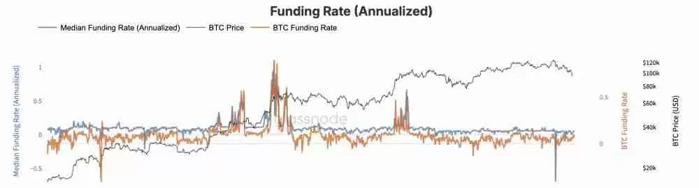 四大山寨币ETF上市实况:共流入7亿美元,发行易吸金难