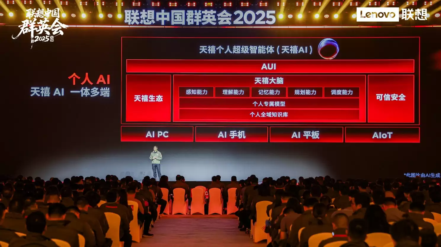 图形用户界面AI 生成的内容可能不正确。