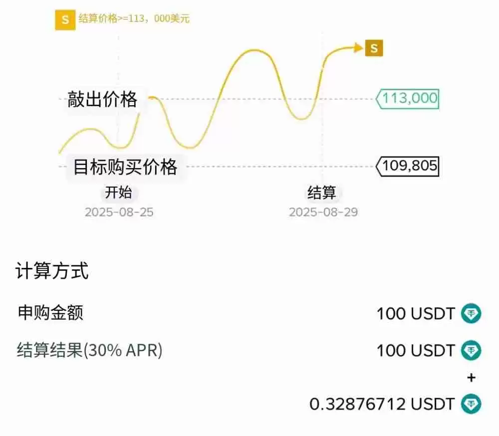 币安折价买币是什么?如何申购?币安折价买币完整解析和操作教学