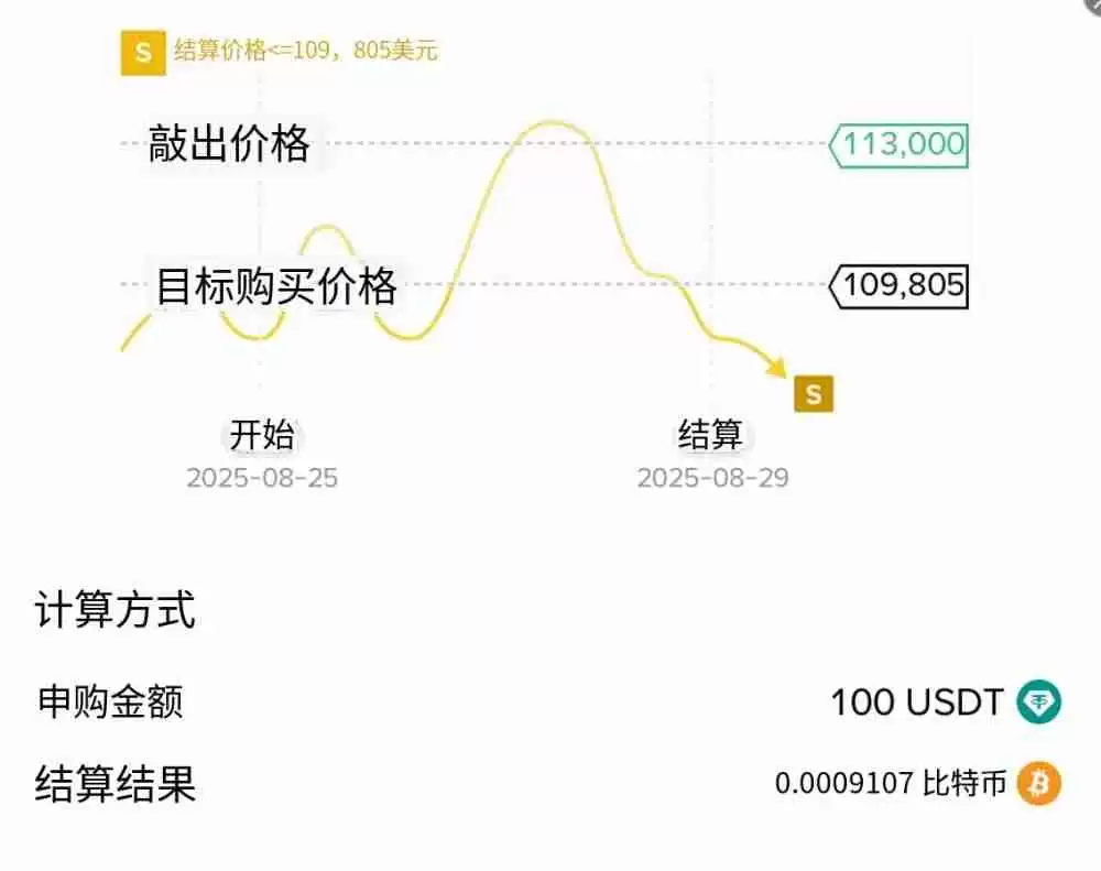币安折价买币是什么?如何申购?币安折价买币完整解析和操作教学