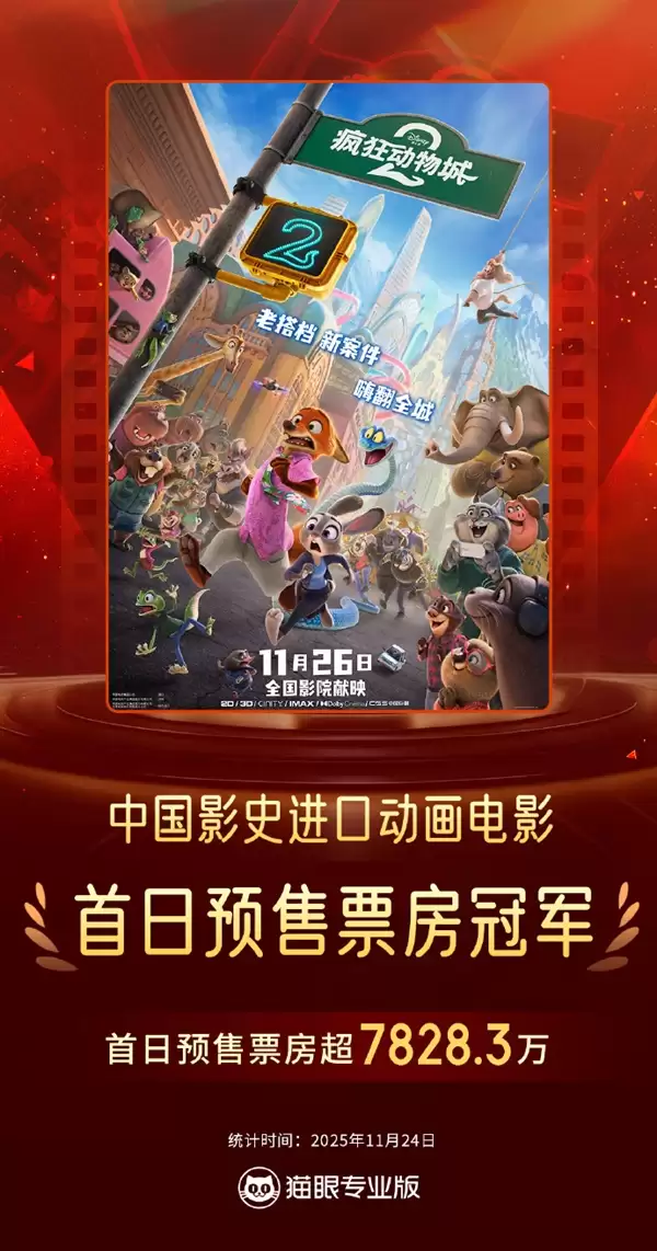 《疯狂动物城2》首日票房爆了：刷新中国影史进口动画电影纪录