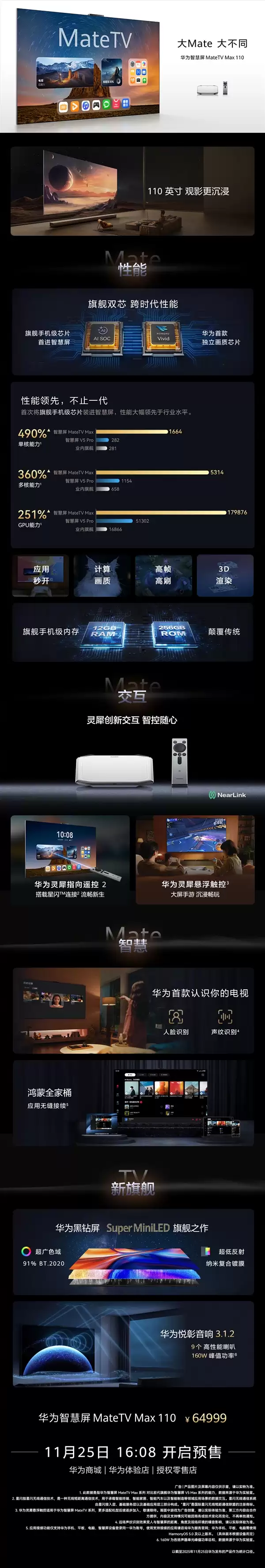 华为MateTV Max 110英寸正式发布！售价64999元：性能提升4.9倍