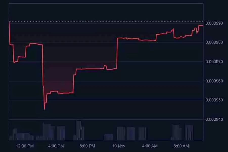 Velas (VLX) 币是什么?VLX 代币用途、特征以及2025年价格预测
