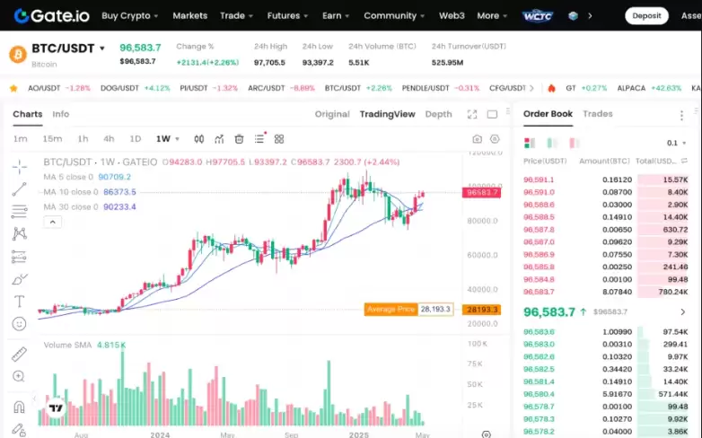 比特币长期走势看法，比特币走势近十年分析（2025年-2045年） - 菜鸟下载