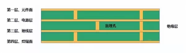 电脑主板PCB几层板、几OZ铜是什么意思 看完秒懂