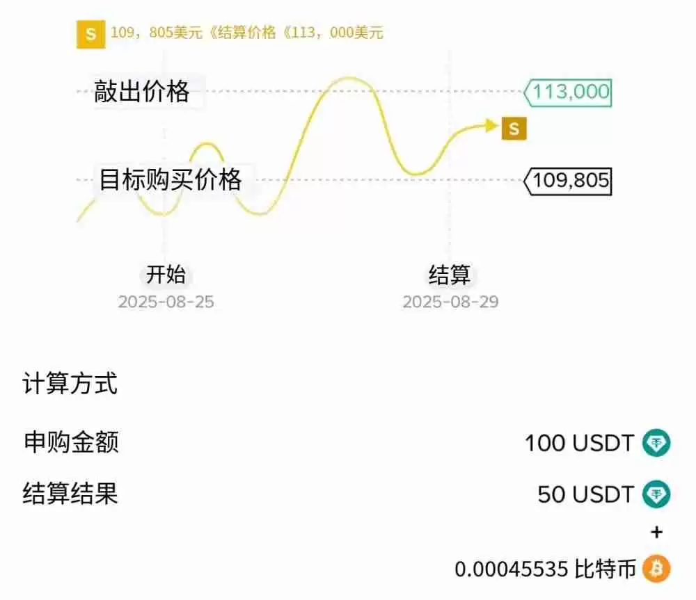 币安折价买币是什么?如何申购?币安折价买币完整解析和操作教学