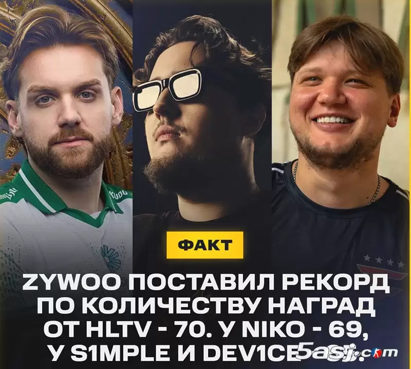 ZywOo历史第一!70项HLTV奖项超NiKo,极致稳定成纪录密码 ZywOo历史第一!70项HLTV奖项超NiKo,极致稳定成纪录密码