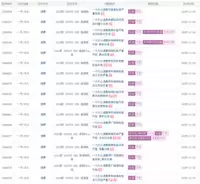 一汽大众速腾多车轮胎现裂纹车主流维权难