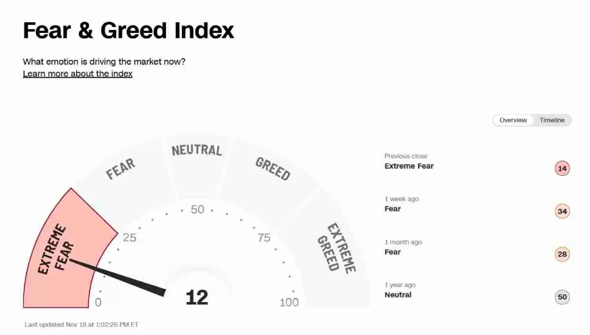 加密货币恐惧与贪婪指数是什么?如何运作与计算?一文介绍