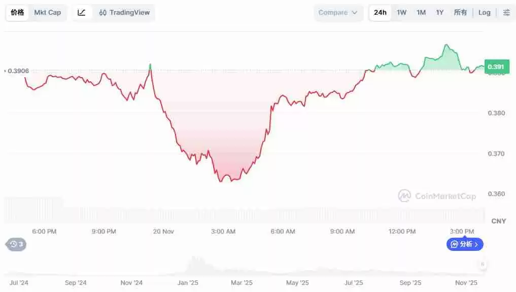 Cookie币未来如何？2025-2050年COOKIE币价格预测